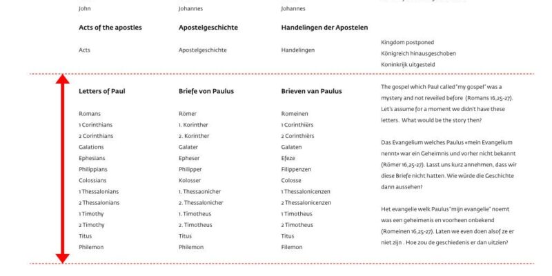 Nieuwe Testament zonder de brieven van Paulus